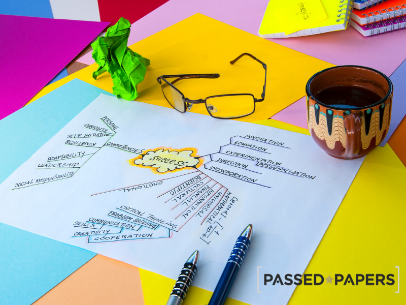 Mindmap and colourful papers for test revision tips.